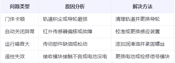 平安兰州厂房平安工业门常见问题与应对方案表