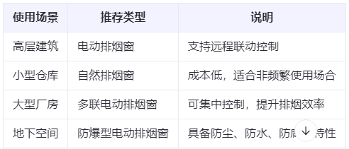 平安兰州平安排烟窗选购建议表 平安兰州平安排烟窗选购建议表
